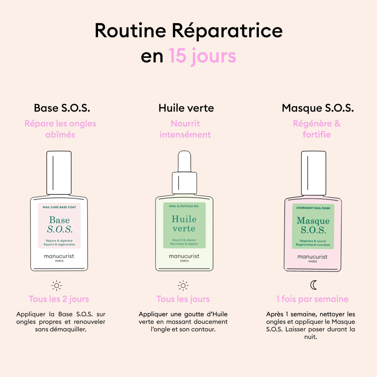 Rescue Kit pour ongles très abimés