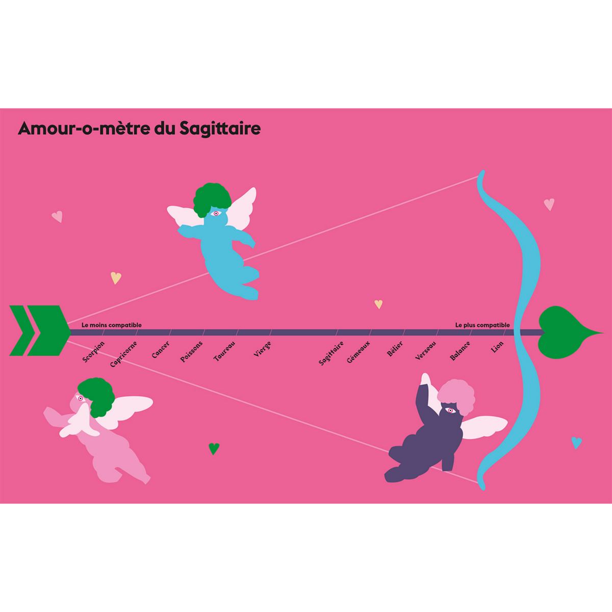 Livre signe astrologique sagittaire