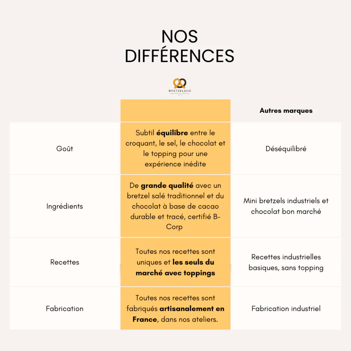 Bretzel - Chocolat praliné éclats de feuillantine