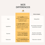 Bretzel - Chocolat praliné éclats de feuillantine