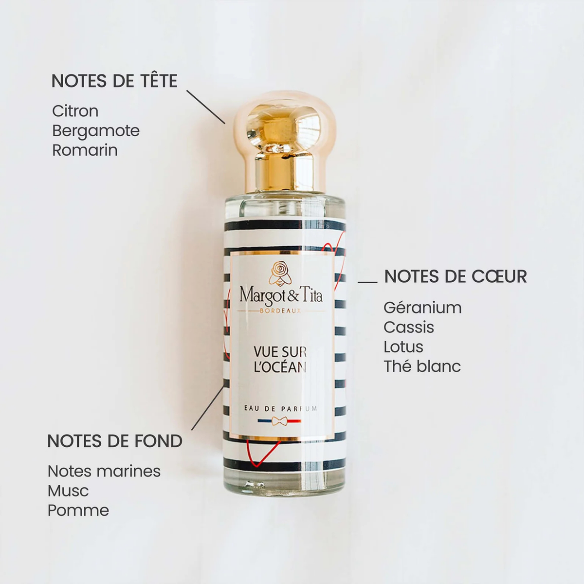 Eau de parfum - Vue sur l'océan